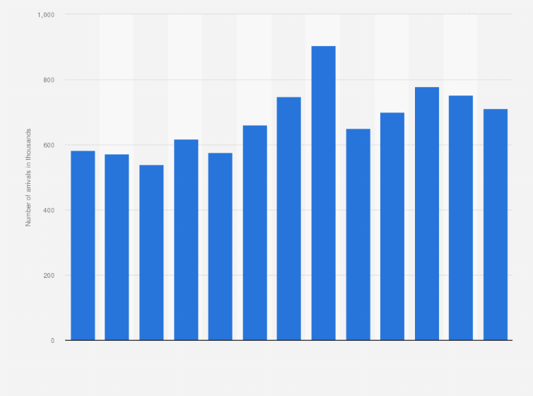 Taiwan Visitor Purpose Statistics 2024